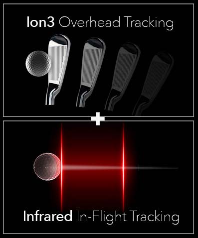 Ion3 – śledzenie główki kija Podczerwień - czujniki na podczerwień dla błyskawicznego odczytu toru lotu